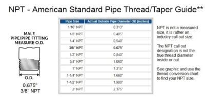 Female 3/8 Sae 45 Flare to 1/4 Male Npt Pipe Adapter Fitting Propane Natural Gas