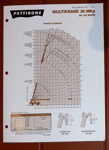 PETTIBONE Model 36MKp Series MULTIKRANE Range Diagram Brochure No. K-811