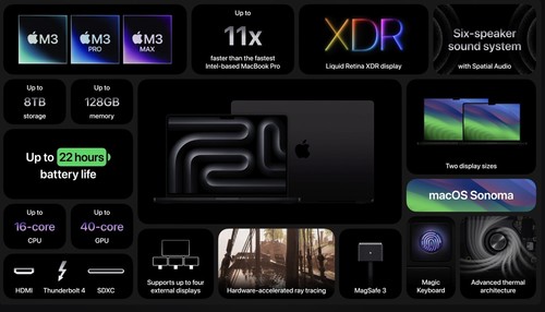 Apple Macbook Pro 14.2" M3 Chip 8-Core CPU 10-Core GPU 8GB 512G/1TB SSD By FedEx - Picture 4 of 7