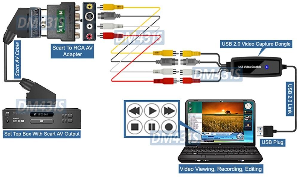 Convertisseur vidéo VHS vers USB, surveillance vidéo, RCA vers USB