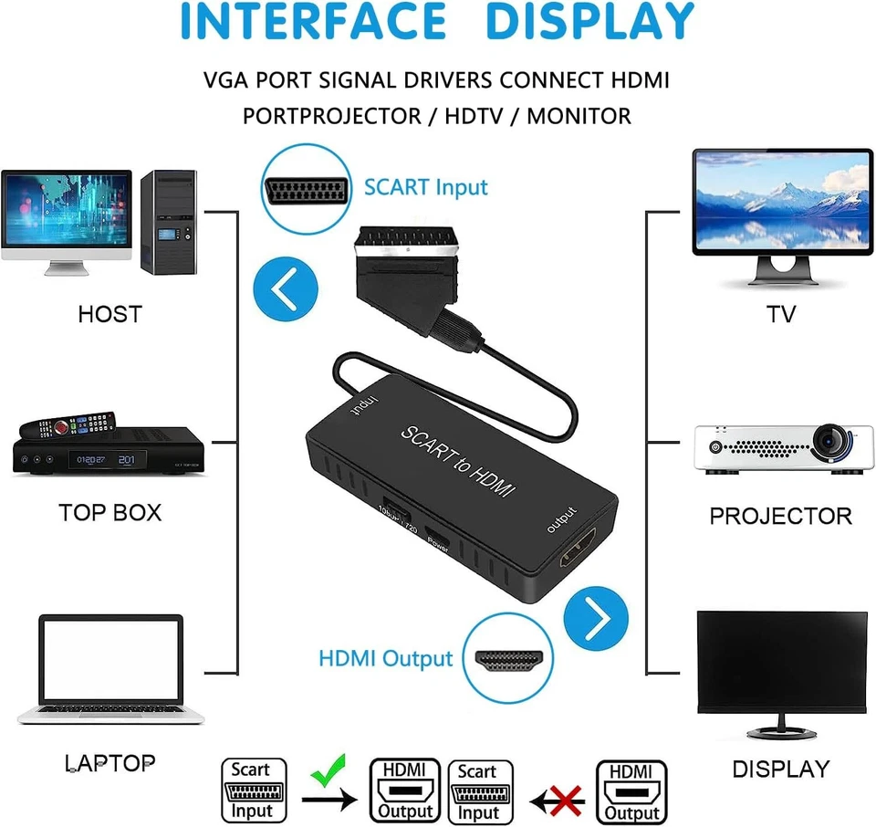 Adattatore scart hdmi per tv scart to hdmi convertitore scart hdmi,cavo scart hd - Immagine 3 di 4