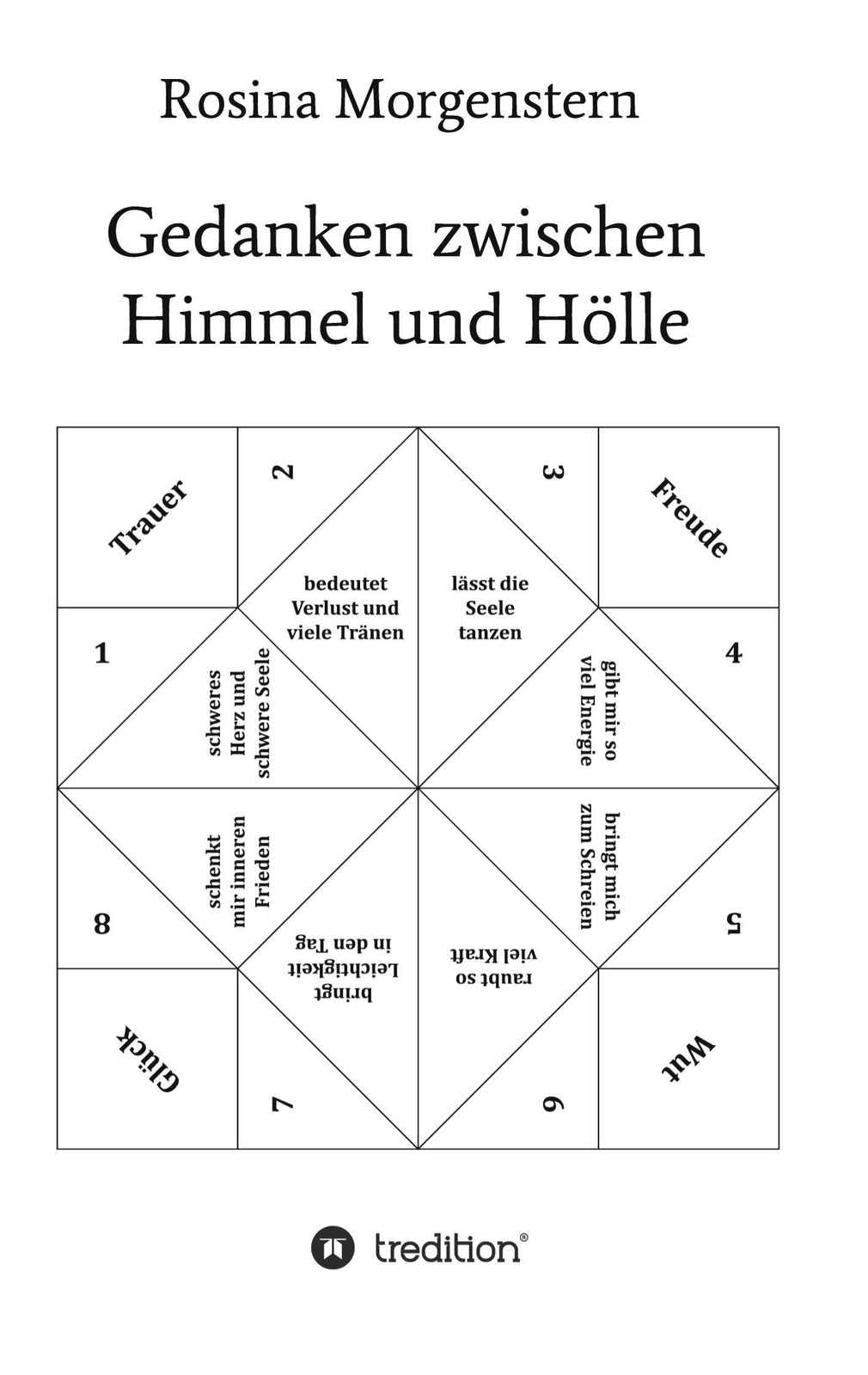 Thumbnail - Gedanken Zwischen Himmel Und Hölle, Rosina Morgenstern