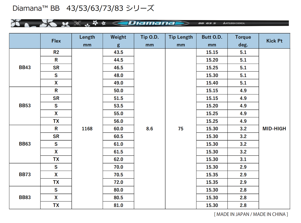 Mitsubishi Chemical Golf Diamana BB 53 Series Driver Club Mitsubishi Chemical Golf Diamana BB 53 Series Driver Club