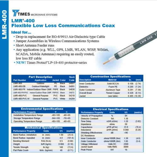 LMR-400-FR-DB Times Microwave coaxial 50 Ohm Low Loss Cable Radio 2-8m - Picture 2 of 4