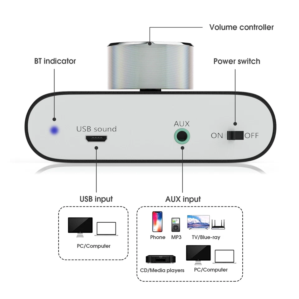 Nobsound 100W Mini Power Amplifier Digital HiFi Amp with USB/AUX/Bluetooth Input - Image 3 of 4