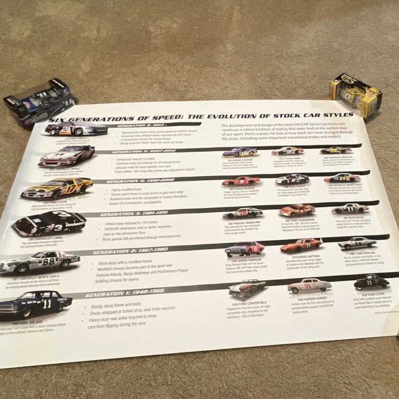 NASCAR Nexgen Six Generations of Speed Car Poster 2013 American Vehicles history