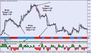 Details About Forex Guru Mt4 Indicator Based Trading Strategy - 