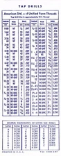 Vintage Brown & Sharpe Tap Drill & Decimal Equivalents Reference Card Tool Chart