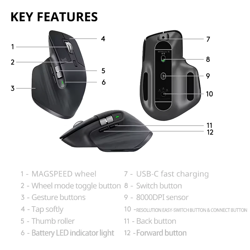 Logitech MX Master 3S - Advanced Wireless Mouse - 2025 - Ergonomic UK - Image 3 of 4