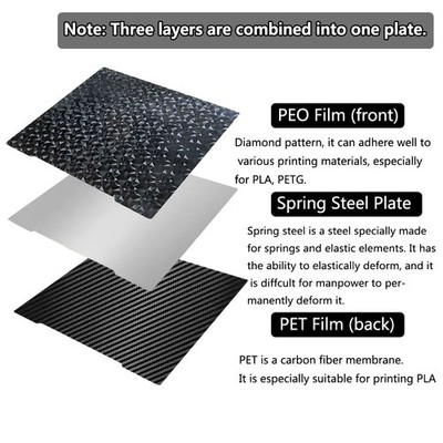 Prusa I3 MK4 MK4S MK3 MK3S 241x253,8mm PEO Diamant PET Kohlefaser Bauplatte