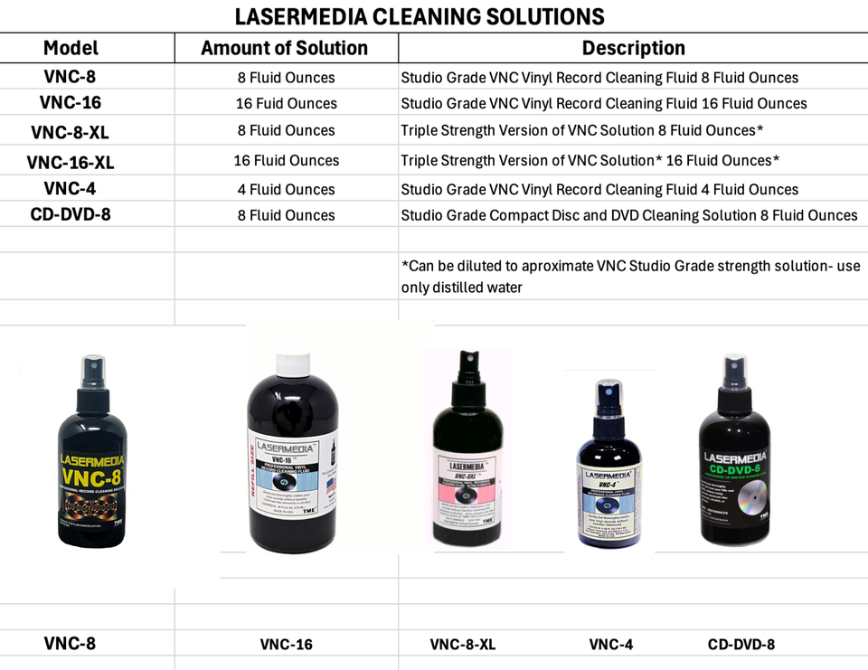 CD DVD Cleaner Fluid Solution 8 Ounce Spray Bottle Made in USA ...