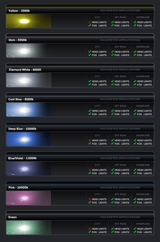 xeno Xenon Light HID KIT Conversion 5000k 6000k 8000k 10000k 12000k 30000k blue - Image 2 of 4