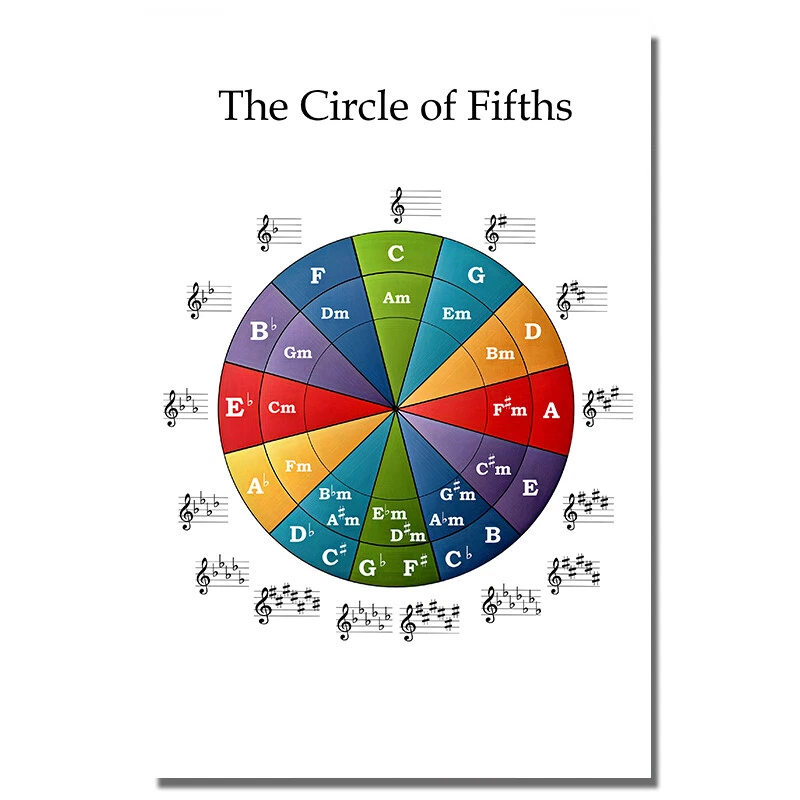 Circle Of Fifths Wallpaper