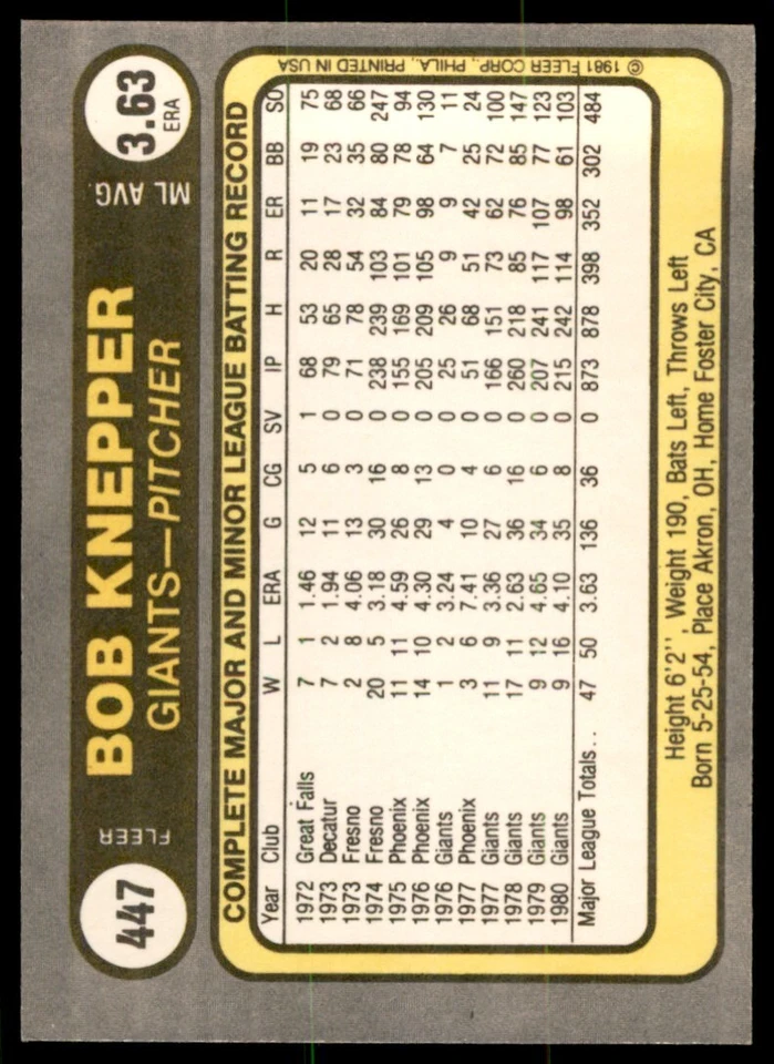 1981 Fleer Bob Knepper . San Francisco Giants #447 - Image 2 of 2