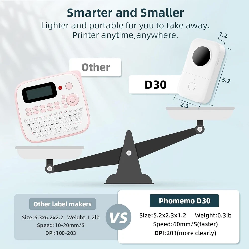 Phomemo D30 Bluetooth Thermal Label Maker Wireless Portable Printer Lot