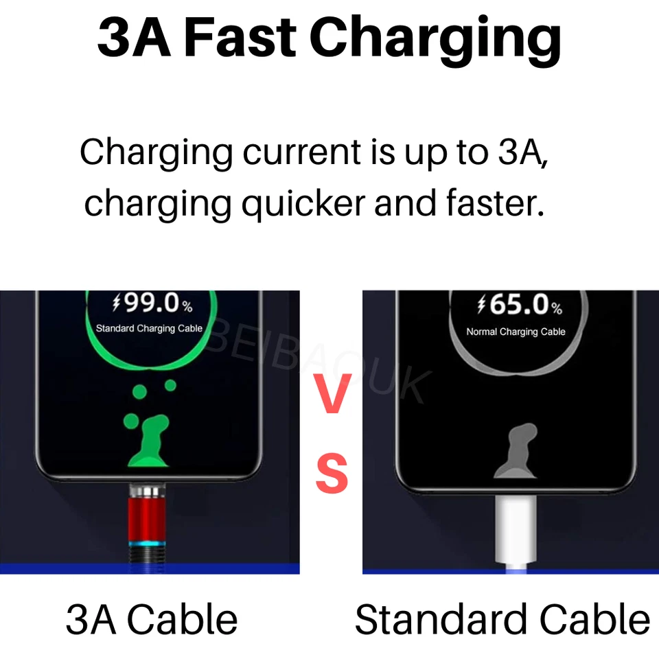 3Pack 3Ft 6Ft Magnetic Type C Cable Fast Charger USB C Data Cord For Samsung LG - Image 2 of 4