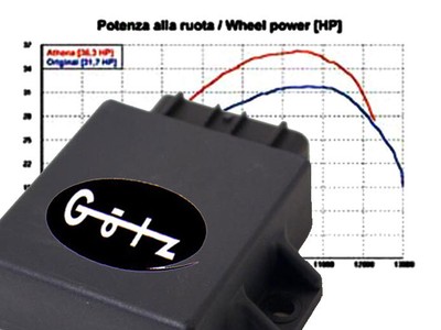 CDI für Dinli 450R Tuning