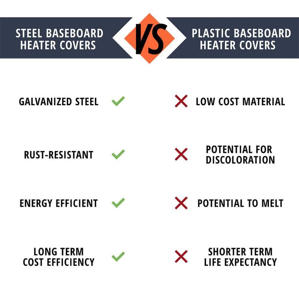 Premium Series 6 ft. Galvanized Steel Easy SlipOn Baseboard Heater