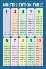 Multiplication Chart Table Math Classroom Art Print Poster 12x18