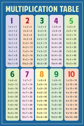 Multiplication Chart Table Math Classroom Art Print Poster 12x18