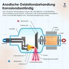 Afbeelding 7 van 17