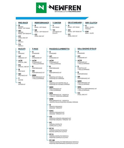 Newfren Clutch Fibre Plates for 2001-2002 Yamaha TW200 - Picture 2 of 3