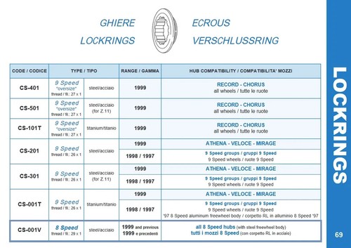 NOS Campagnolo #CS-001V 8-speed Lockring with 29 x 1 thread from the 1990s - Bild 5 von 5