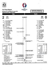 Teamsheet - Italy v Spain 2016 (27 Jun) Euro 2016 Full Time Report