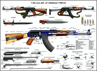 Póster «AK-74 Pistola Soviética Rusa Rifle De Asalto Automático Oro» De
