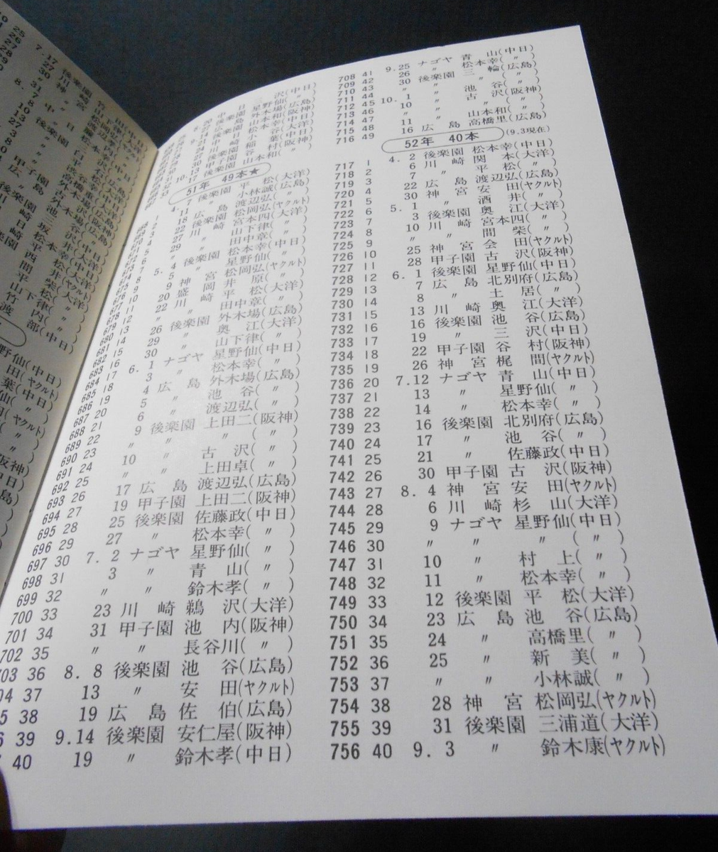 LPシラー師77歳長寿記念メダル（裏面パヤーオンコット）　プラクルアン　富　繁栄 RARE 王貞治 Sadaharu Oh 1977 Baseball 756 Home Runs .925