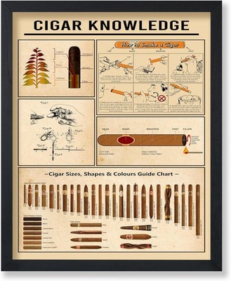 Poster Master Cigar Knowledge Poster - Cigar Sizes, Shapes & Colors Guide Print