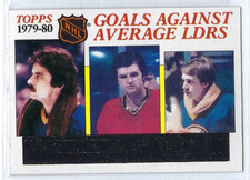 1980-81 Topps Hockey #166 Goals Against Average Leaders Unscratched