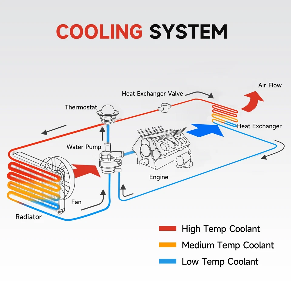 CU1074 Aluminum Radiator for 1990 1991 Chevrolet Beretta Corsica 2.2L 3.1L Auto Foto 3 de 4
