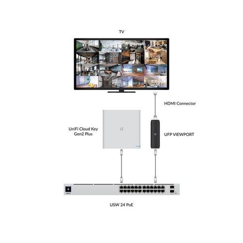 817882029575 Ubiquiti UFP-VIEWPORT Adapter PoE UBIQUITI - Zdjęcie 8 z 8