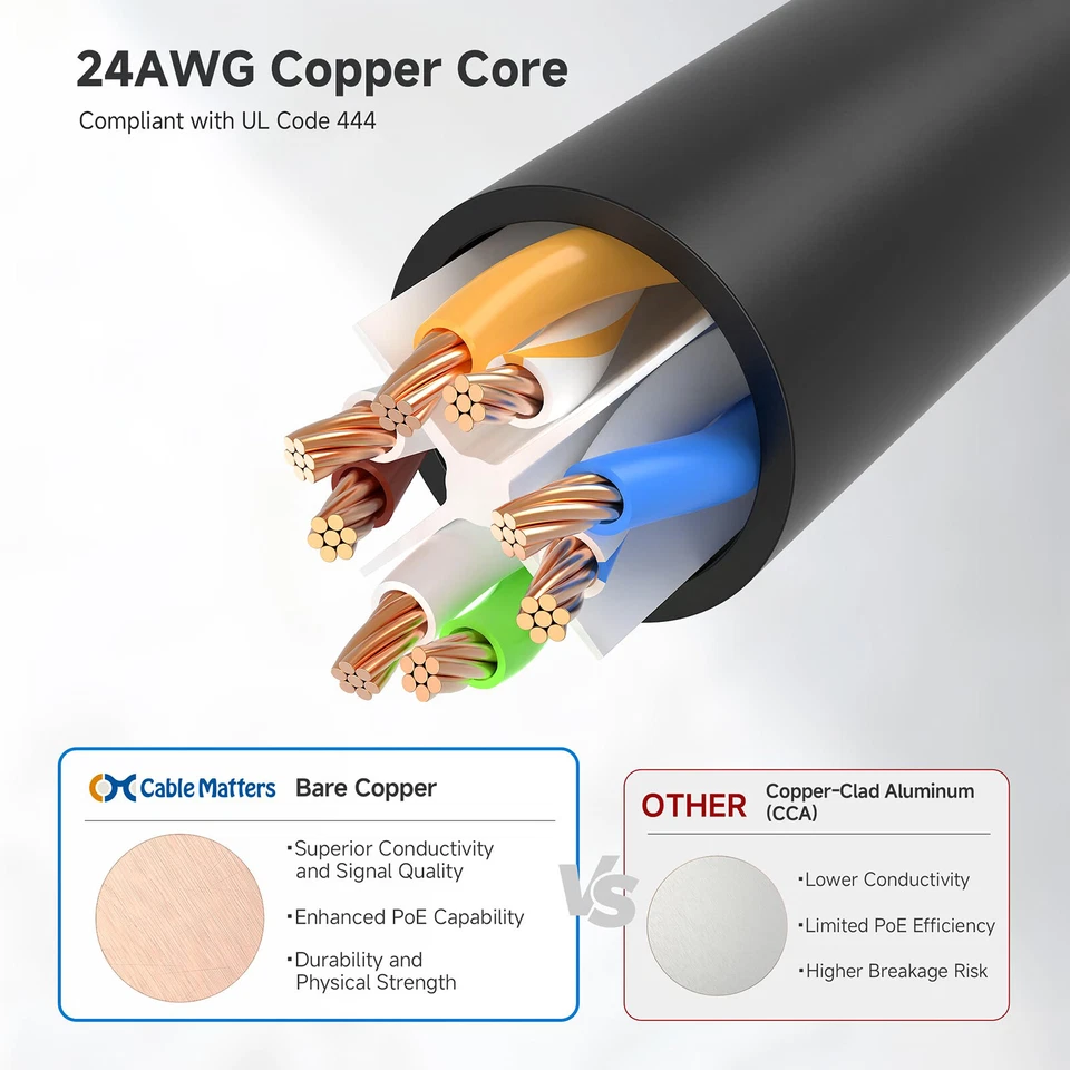 CAT 6 Ethernet Cable RJ45 Network Gigabit High Speed LAN Patch Lead 0.5m-30m lot - Image 4 of 4