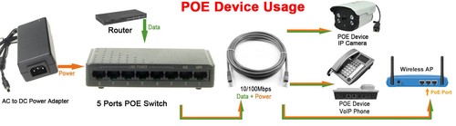 DSLRKIT 72W 8 Ports 6 PoE Injector Power Over Ethernet Switch 48V 2A PMID6P2U - Picture 5 of 6
