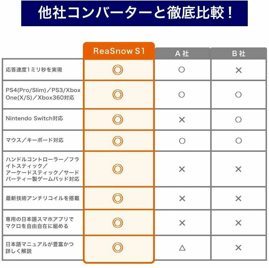 nuevo ReaSnowS1 PS5 compatible convertidor de juegos macros de alta precisión envío a Japón Foto 3 de 4