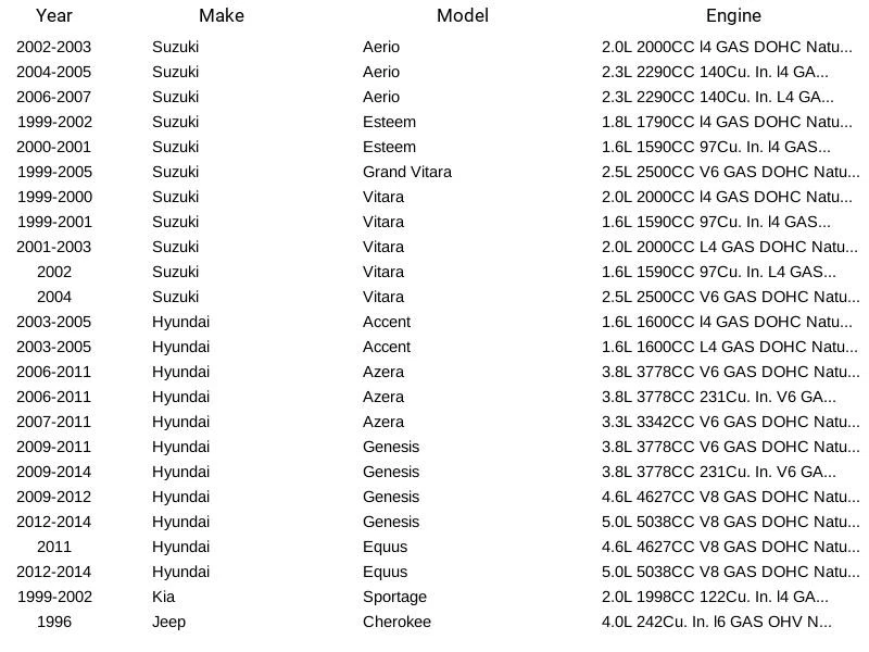 Filtro de bomba de combustible Spectra Premium STR46 para Suzuki Hyundai Kia Jeep 1,5 L 91-17 Foto 3 de 4