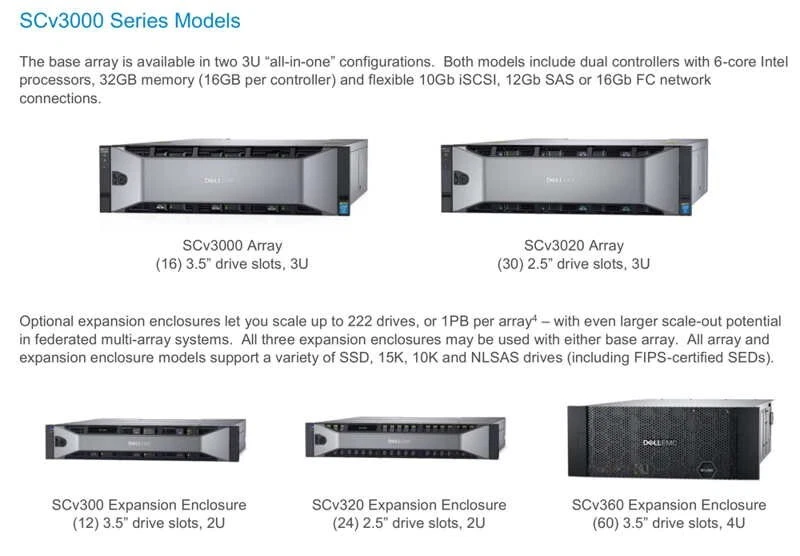 Dell Compellent SCv3000 Storage Array 16x 3.5" SAS HDD Bays & 2x 1485W PSU - Image 2 of 4