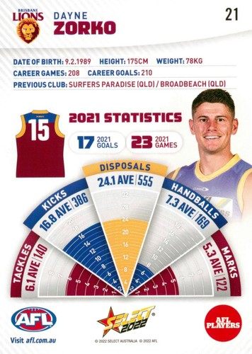 Tarjeta 2022 BRISBANE LIONS AFL Dayne Zorko Footy Stars - Imagen 2 de 2