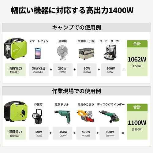 EENOUR 1.4kVA Portable Gasoline Inverter Generator GS1800i 7.5H Use - Picture 5 of 9