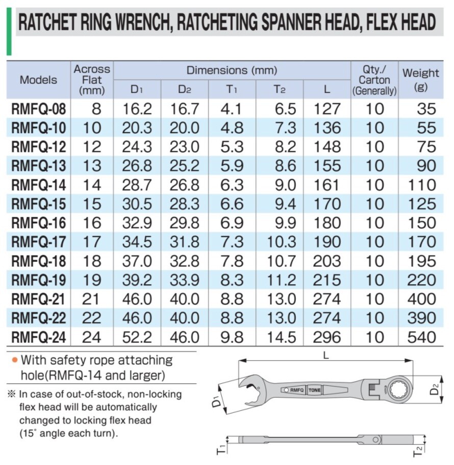 TONE 8-24mm Ratchet Ring Wrench Ratcheting Spanner Flex Head RMFQ