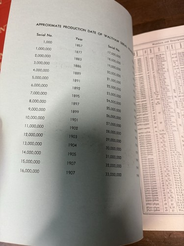 Serial Numbers Description Waltham Watch Movements Catalog & Townsend Addendum - Picture 5 of 5