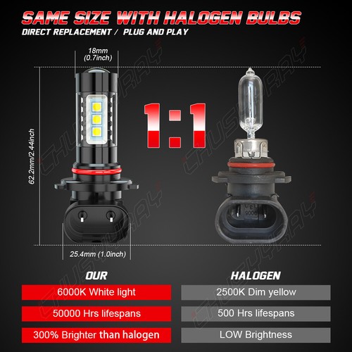 4x H4/9003+9145/H10 LED Headlight Kit Hi/Lo Beam+Fog Light Bulb Kit 6000K White - Picture 12 of 12