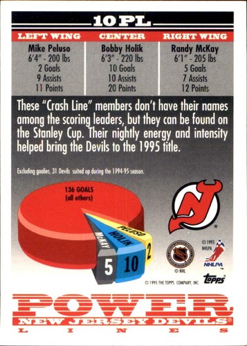 1995-96 Topps đ„
INSERTS đ„
VOUS CHOISISSEZ VOS FAVORIS đ NHL HOCKEY đ„
Cartes - Photo 42 sur 96