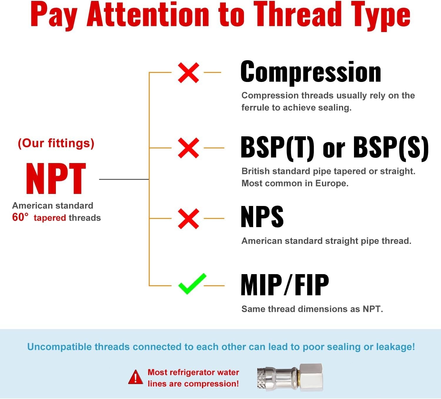 Slide 7