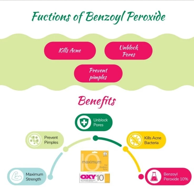 ￼Oxy 10 AcneTreatment Lotion Benzoyl Peroxide 10% (25g) - Image 3 of 4
