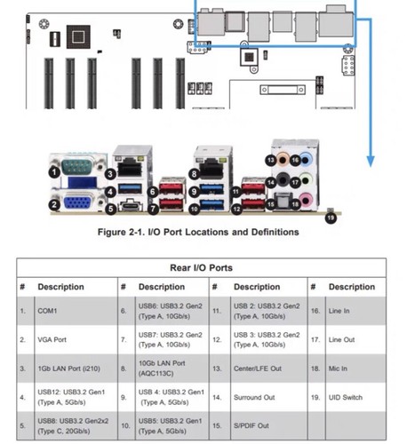 Supermicro M12SWA-TF Motherboard E-ATX for AMD Threadripper Pro 3000 and 5000 - Picture 5 of 5