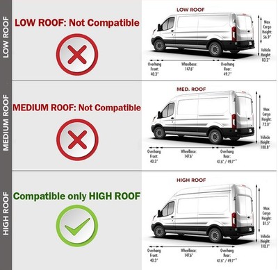 Fit 2015-2024 Ford Transit Right Rear Door High Roof without