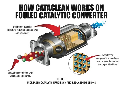 120019 Cataclean - Fuel and Exhaust System Cleaner - Gasoline - 16 oz. Twin Pack - Picture 7 of 14